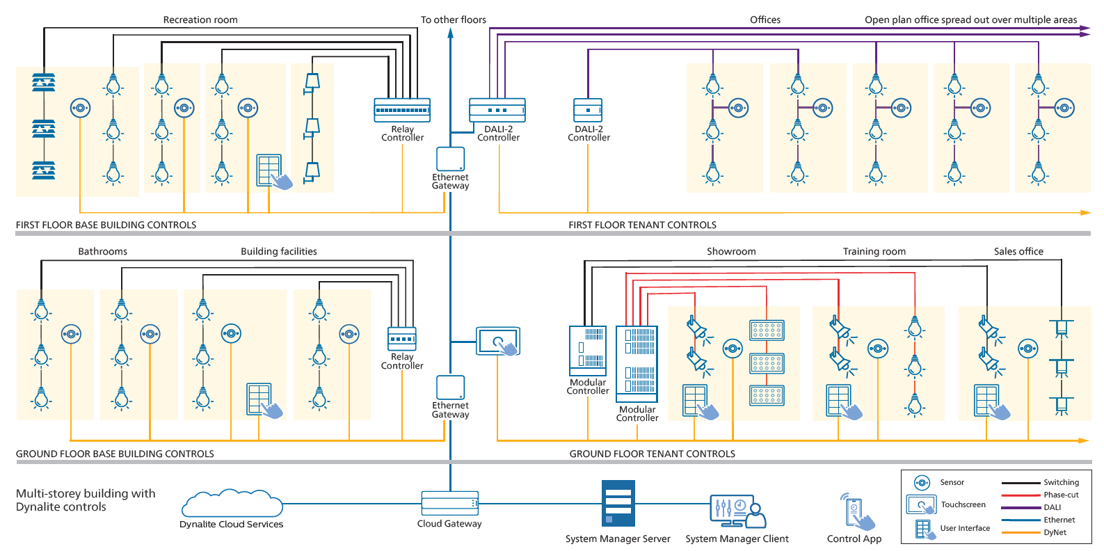 How it works: dynalite